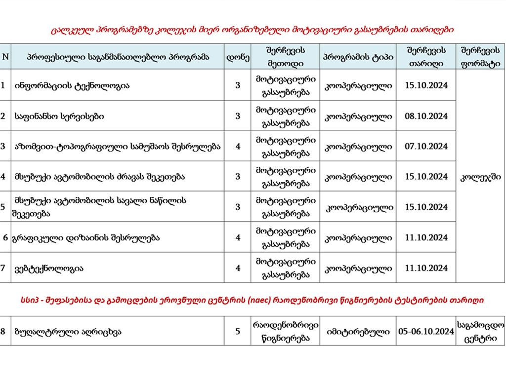 dates of motivational interview